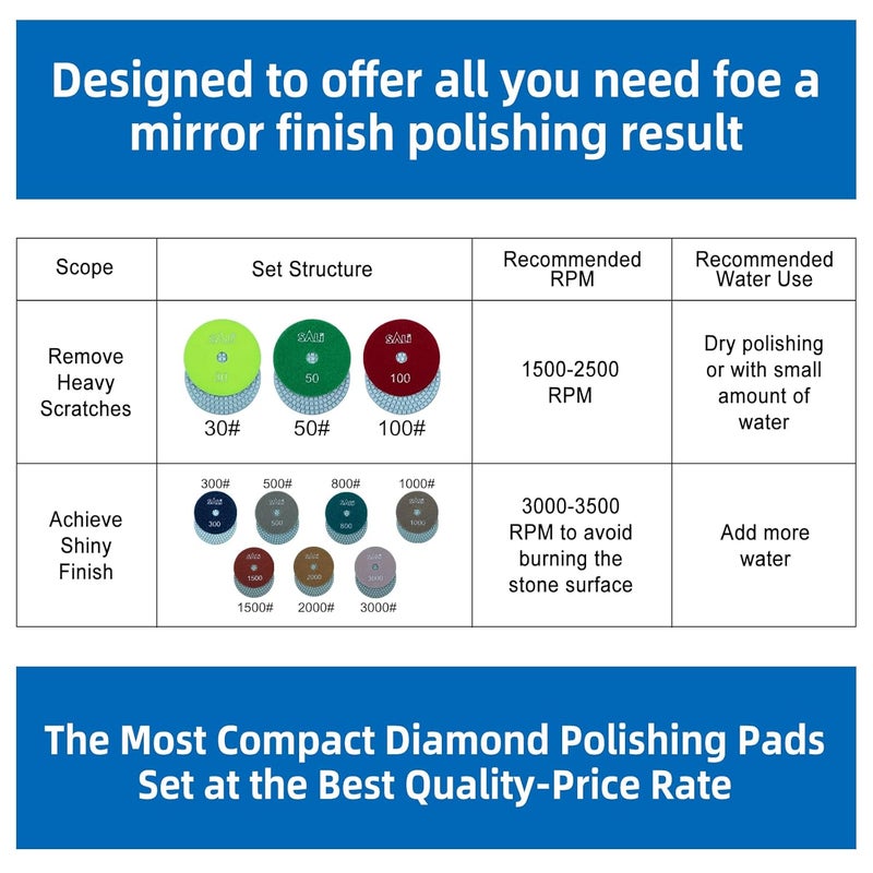 SALI 10 Pack Diamond Polishing Pads 4 Inch Wet Granite Stone Polish Pad Kit for Drill, Grinder, Polisher Polishing Pad for Concrete Marble Stone Countertop Quartz 50 Grit - Image 5